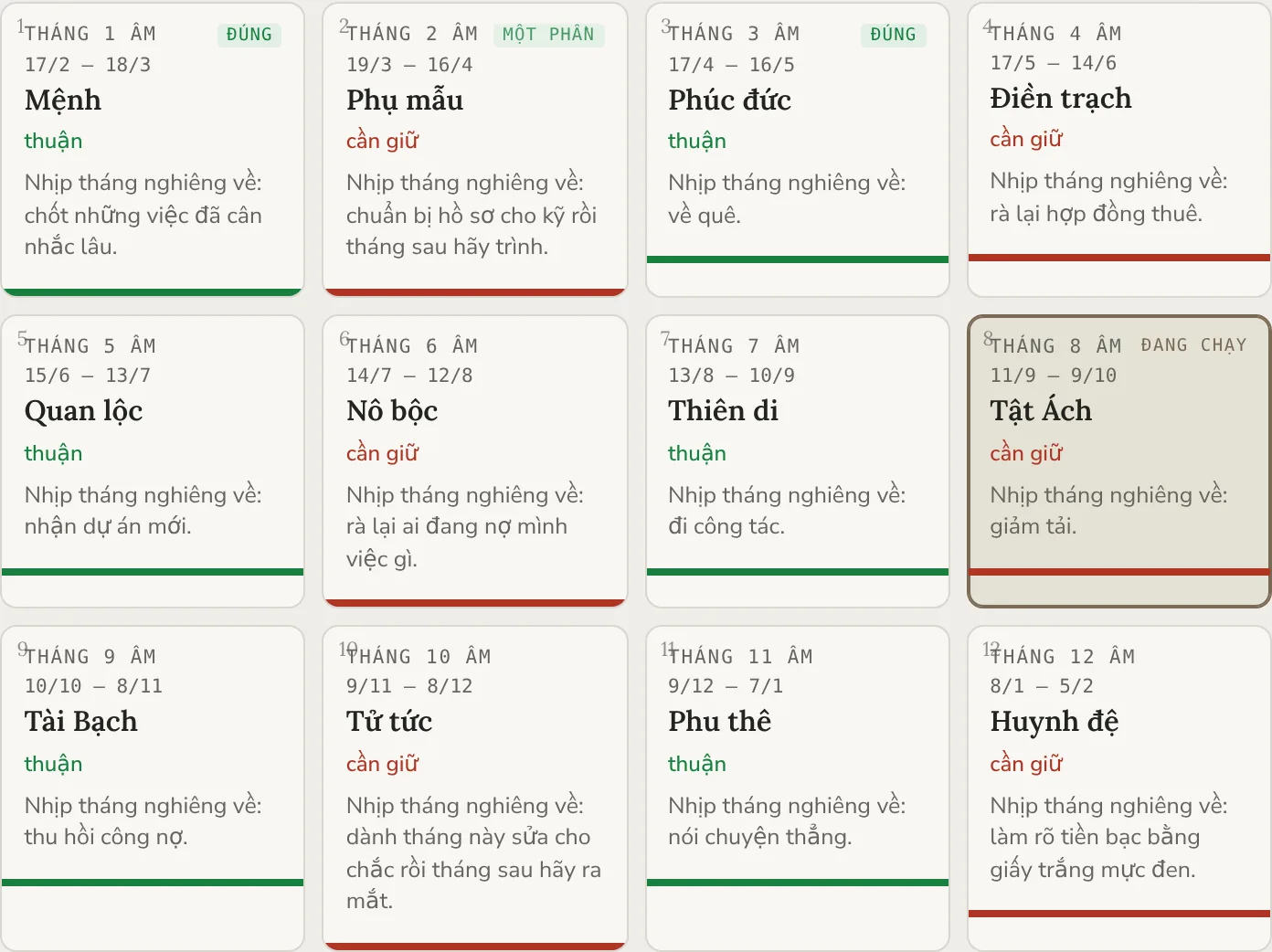 Mục lục mười hai chương: mười hai ô tháng âm với khoảng dương, cung nguyệt hạn, sắc thái và một dòng gợi mở